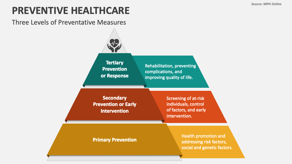 Community Health Education Encourages Preventive Care